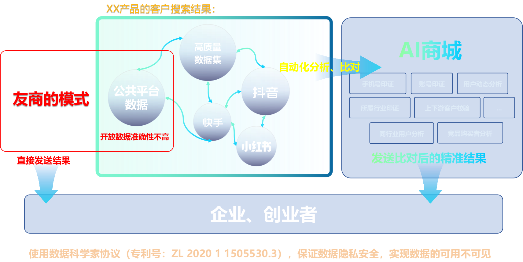 技术架构图