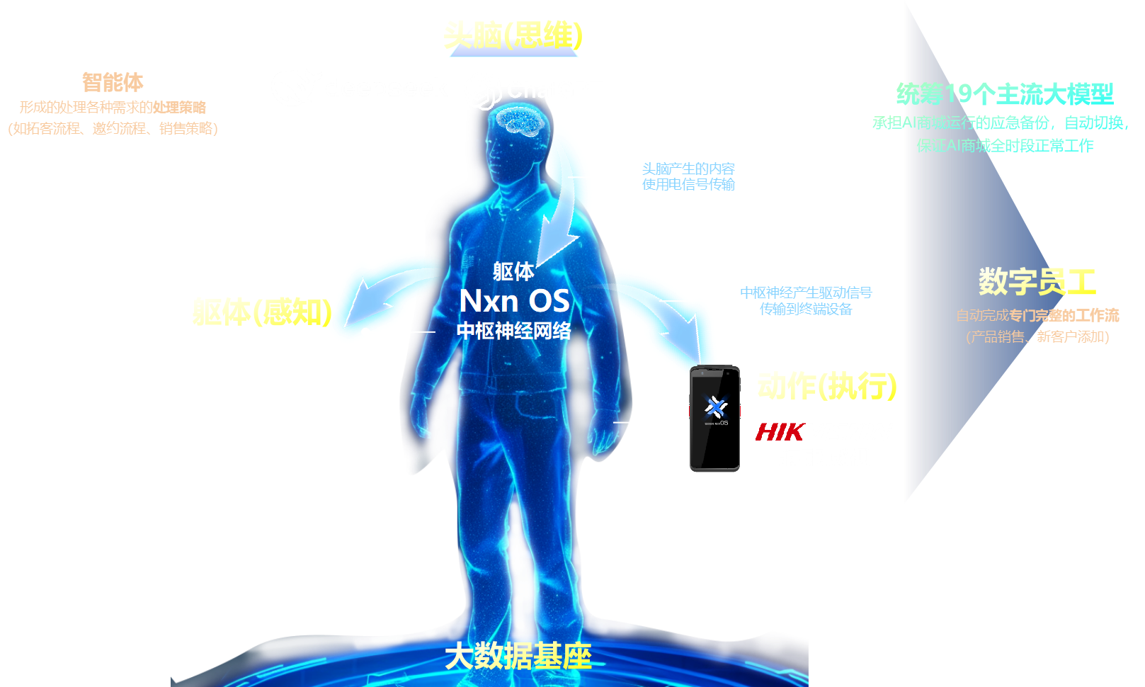deepseek销售强化版补充